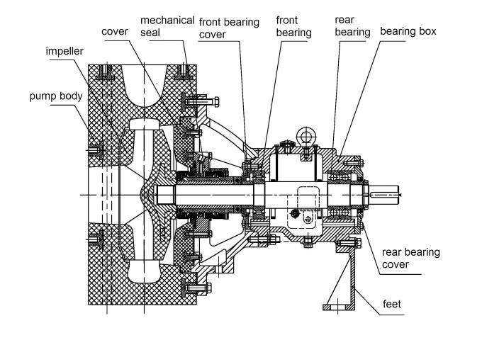 Materieel Horizontaal Chemisch Centrifugaal Bestand Pompzuur met hoge weerstand en Alkali