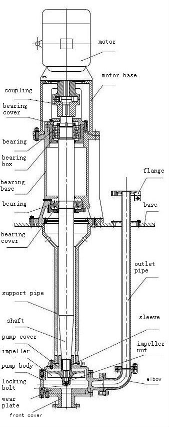 De aangepaste Elektrische Pomp van de Draaikolkdrijvende kracht, Zelfinstructie Verticale Randpomp