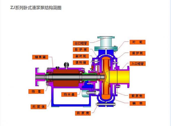Mijnbouw die Horizontale Elektrische Dunne modderpomp gebruiken Anti - Schuurmiddel met Mechnical-Verbinding