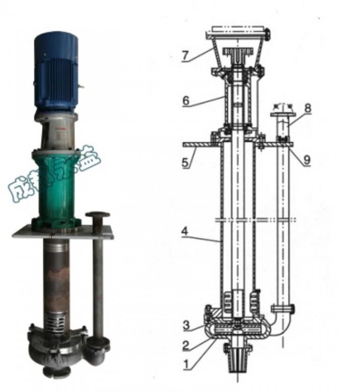 Verticale Centrifugaaldunne modderpomp Met duikvermogen, het Verticale Enige Stadium van de Turbinepomp