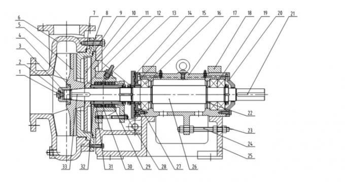 380V horizontale Chemische de Centrifugaalpomp Hoge Prestaties van Idustrial voor Corrosievloeistof