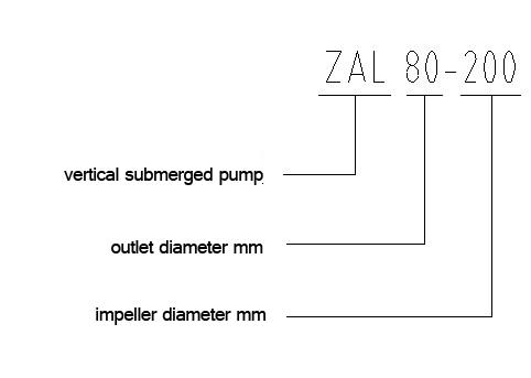 De op zwaar werk berekende Semi Verticale Industriële Lange Schacht Met duikvermogen van de Propellerpomp