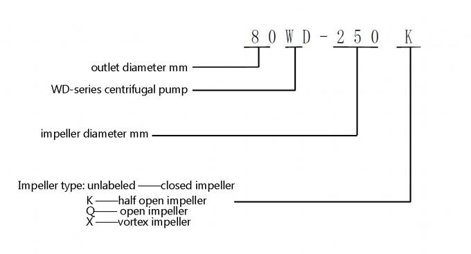 De centrifugaal Industriële Chemische Pompen voor Pulp, Papier die, verspillen Chemische Behandeling maken