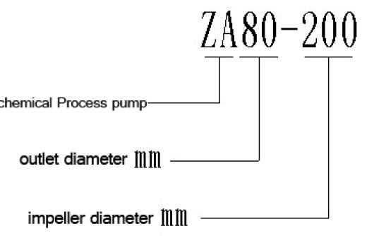4-2040m3/h Anti-acid anti-Eroderende Horizontale Chemische Pompen Enige Fase voor Olieraffinaderij