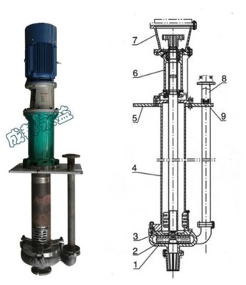 De Pomp van de hoog rendement Verticale Dunne modder Stevige Pomp 6 van het Behandelingszand de Capaciteit van ~ 364m ³ /h leverancier